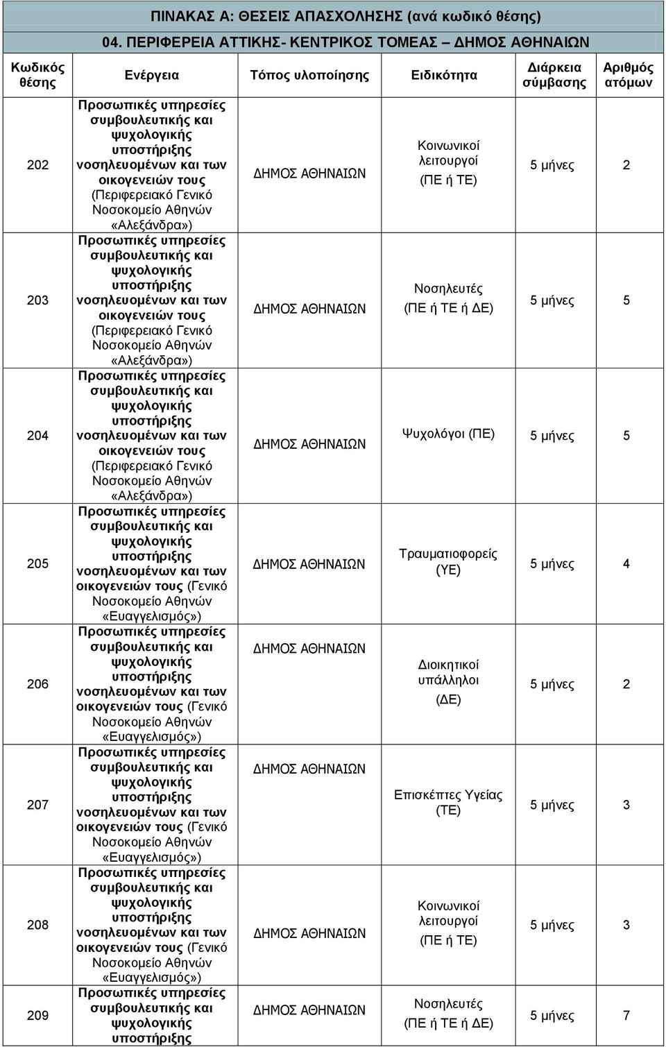 (Περιφερειακό Γενικό «Αλεξάνδρα») υπο των (Περιφερειακό Γενικό «Αλεξάνδρα») υπο των (Γενικό υπο των (Γενικό υπο των (Γενικό υπο των