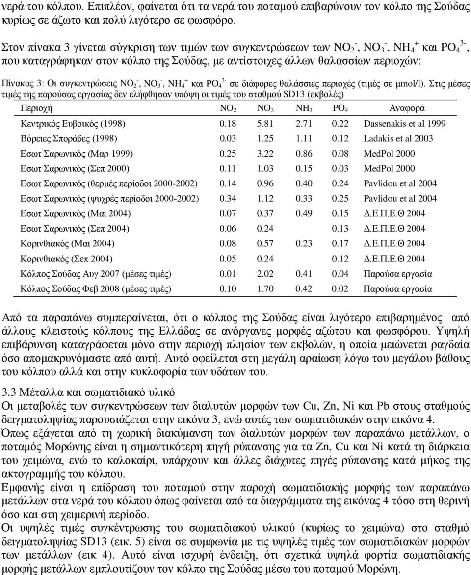 συγκεντρώσεις NO - 2, NO - 3, NH + 4 και PO 3-4 σε διάφορες θαλάσσιες περιοχές (τιμές σε μmol/l).