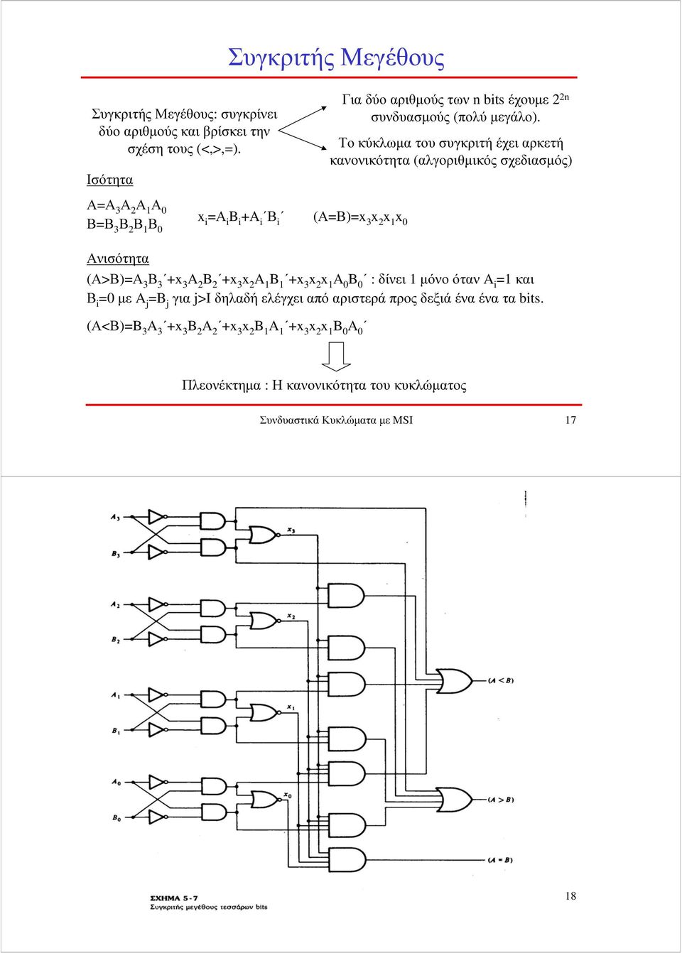 3 +x 3 A 2 B 2 +x 3 x 2 A 1 B 1 +x 3 x 2 x 1 A 0 B 0 : δίνει 1 µόνο όταν A i =1 και Β i =0 µε A j =B j για j>i δηλαδή ελέγχει από αριστερά προς δεξιά ένα ένα τα bits.