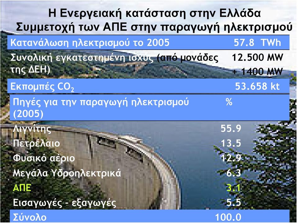 500 MW + 1400 MW Εκπομπές CO 2 53.