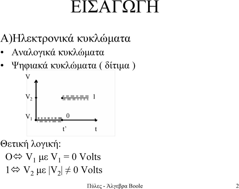 1 V 1 0 t t Θετική λογική: Ο V 1 µε V 1 = 0