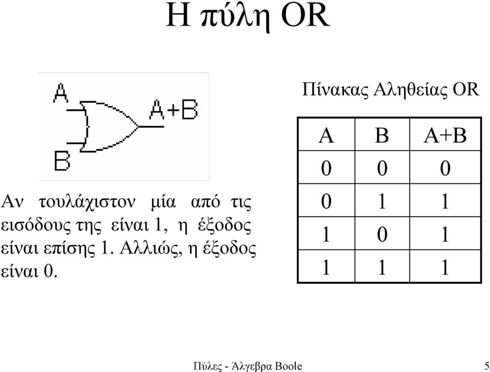 είναι επίσης 1. Αλλιώς, η έξοδος είναι 0.