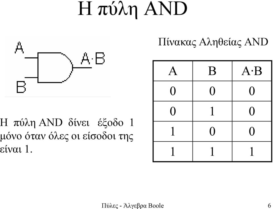 είσοδοι της είναι 1.