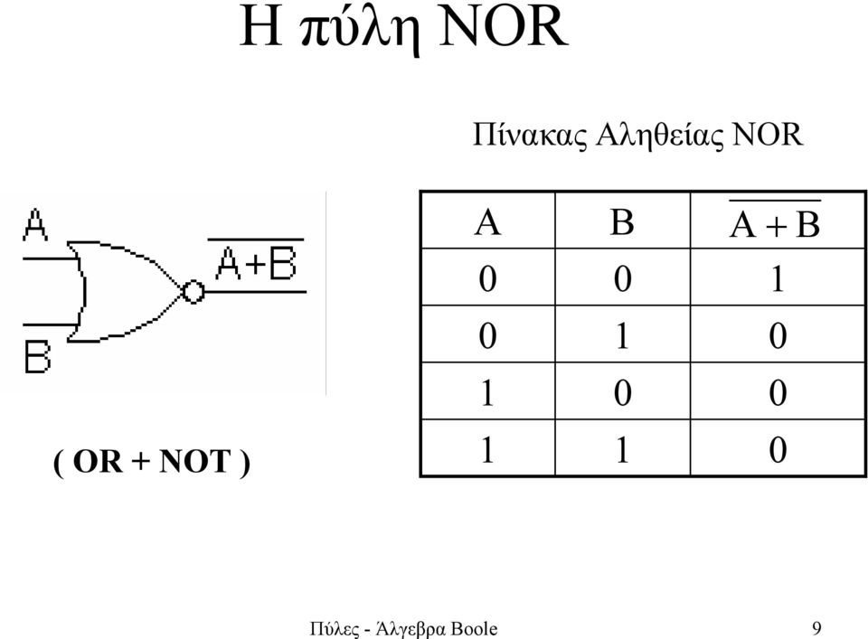 A B A + B 0 0 1 0 1 0 1 0