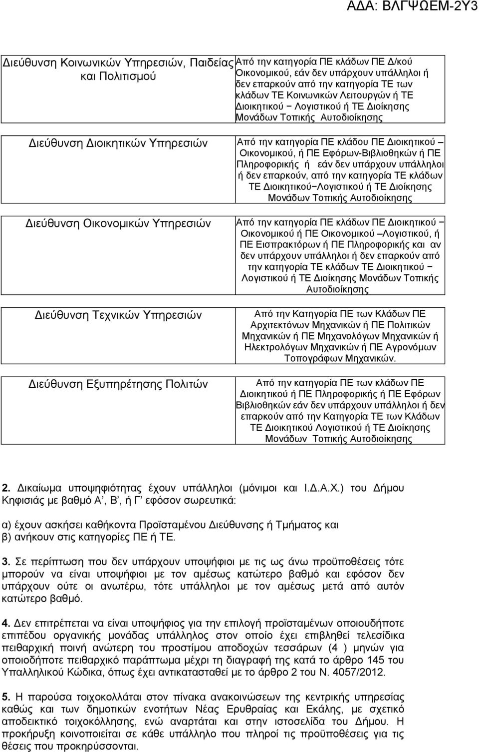 ΠΕ Πληροφορικής ή εάν δεν υπάρχουν υπάλληλοι ή δεν επαρκούν, από την κατηγορία ΤΕ κλάδων ΤΕ Διοικητικού Λογιστικού ή ΤΕ Διοίκησης Μονάδων Τοπικής Αυτοδιοίκησης Διεύθυνση Οικονομικών Υπηρεσιών