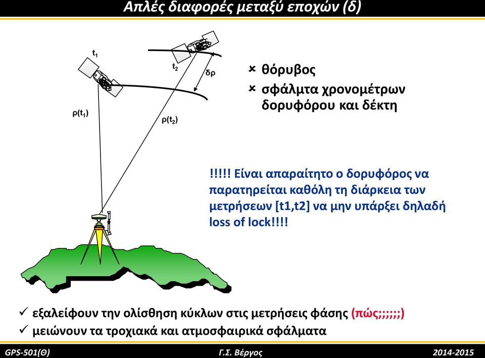 !!!! Είναι απαραίτητο ο δορυφόρος να παρατηρείται καθόλη τη διάρκεια των μετρήσεων [t1,t2] να