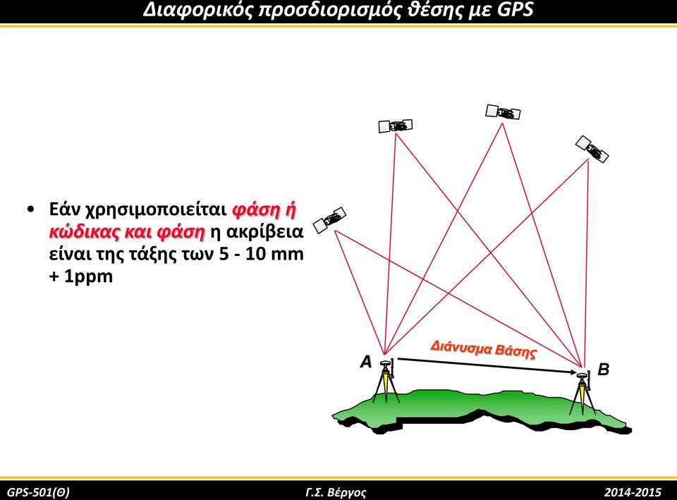 ακρίβεια είναι της τάξης των 5-10 mm +