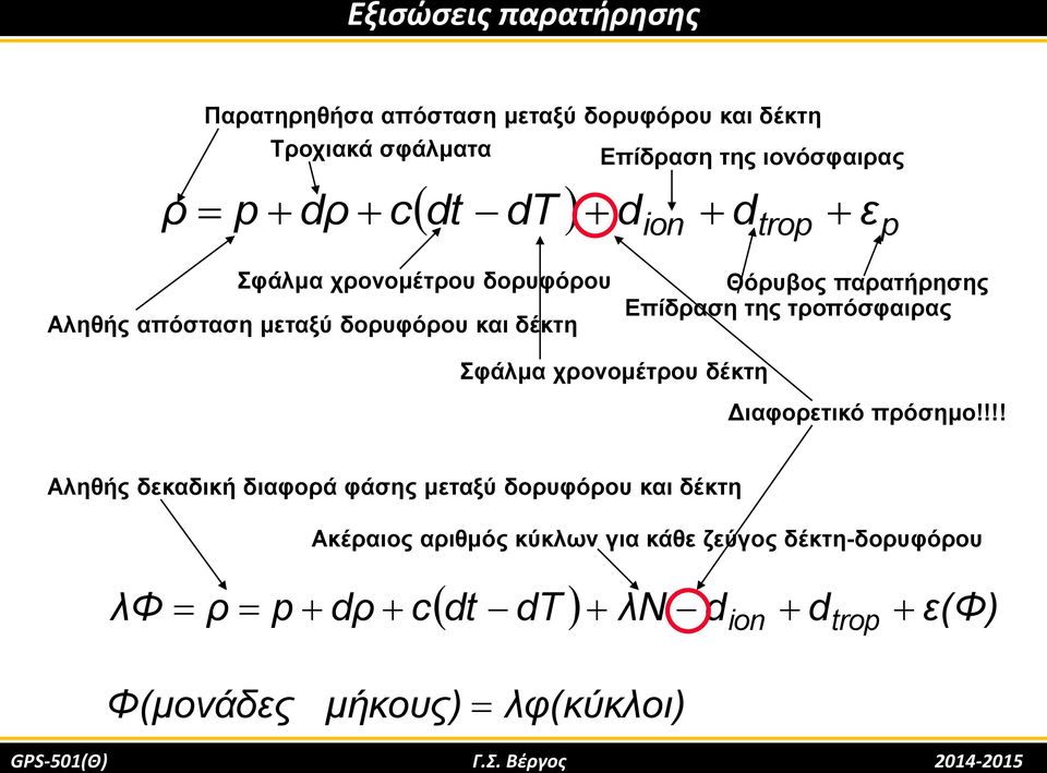 τροπόσφαιρας Σφάλμα χρονομέτρου δέκτη Διαφορετικό πρόσημο!