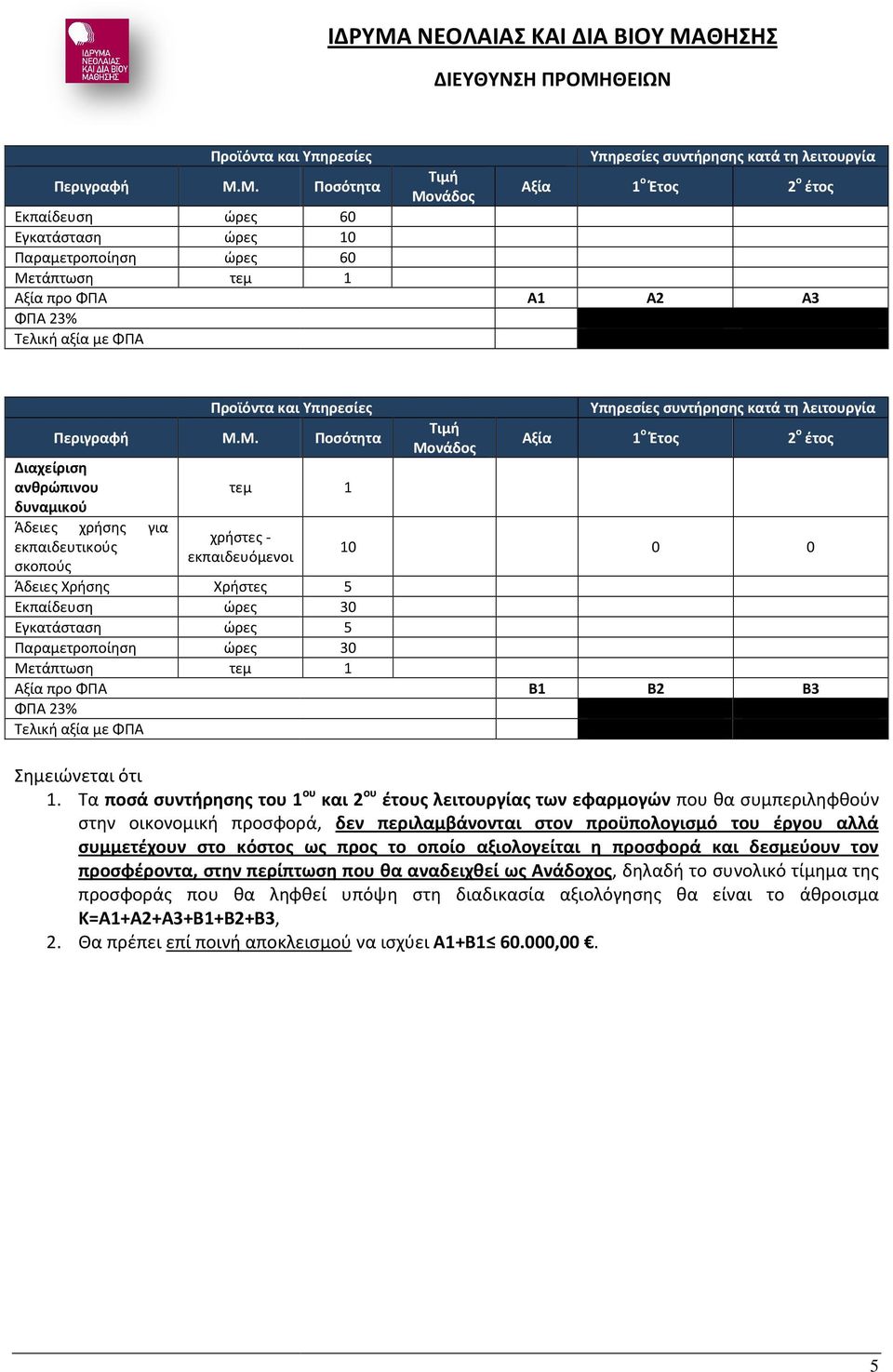 Μ. τεμ Ποσότητα 60 10 60 1 Τιμή Μονάδος Αξία Α1 Υπηρεσίες συντήρησης κατά τη λειτουργία 1 ο Έτος 2 ο έτος Α2 Α3 Περιγραφή Διαχείριση ανθρώπινου δυναμικού Άδειες χρήσης για εκπαιδευτικούς σκοπούς