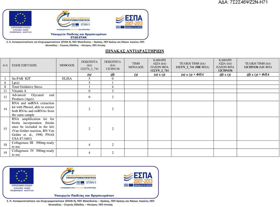 extraction kit with Phenol, able to extract both RNAs and mirnas from the same sample RNA amplification kit for biotin incorporation (biotin must be included in