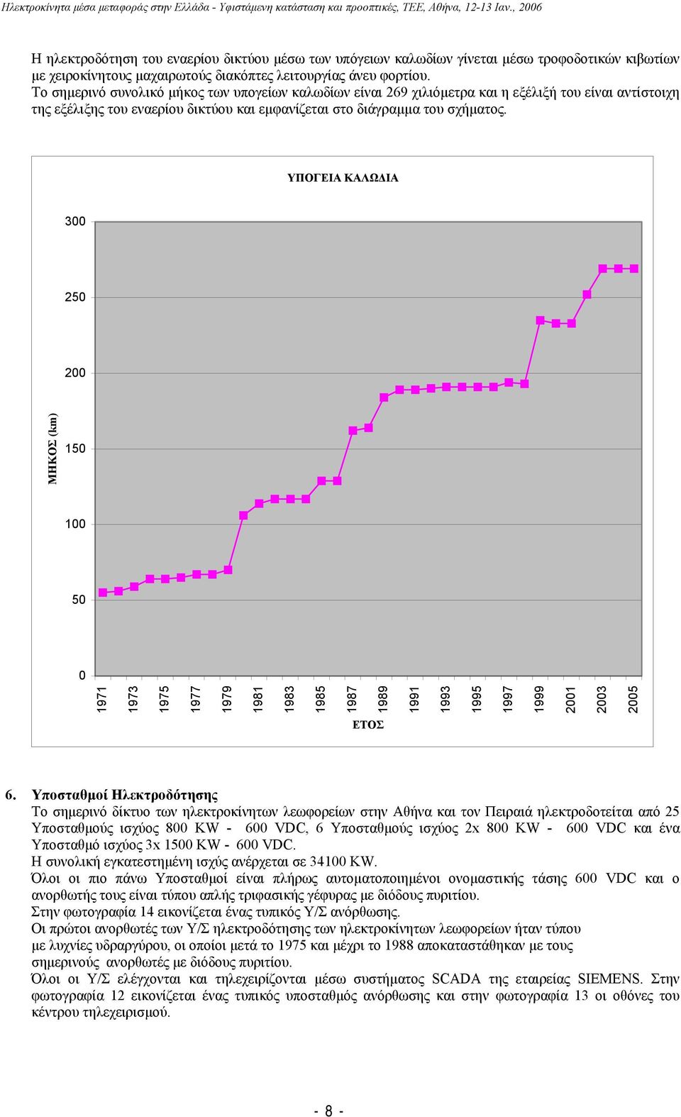 ΥΠΟΓΕΙΑ ΚΑΛΩ ΙΑ 300 250 200 ΜΗΚΟΣ (km) 150 100 50 0 1971 1973 1975 1977 1979 1981 1983 1985 1987 1989 1991 1993 1995 1997 1999 2001 2003 2005 ΕΤΟΣ 6.