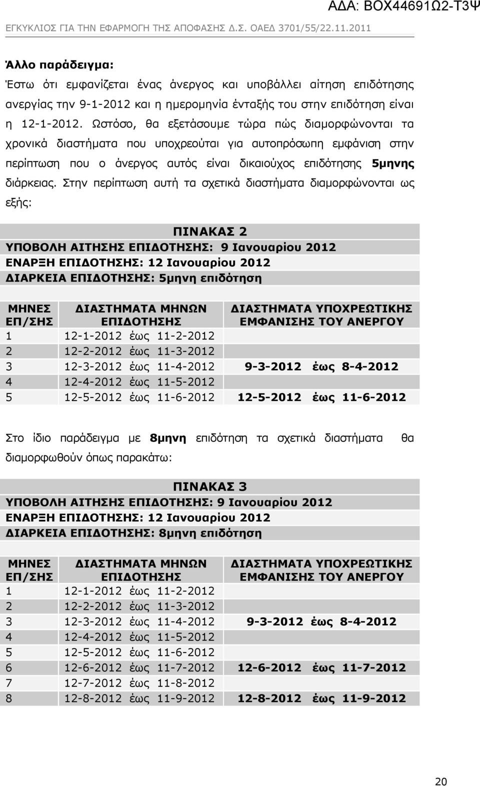 Στην περίπτωση αυτή τα σχετικά διαστήματα διαμορφώνονται ως εξής: ΠΙΝΑΚΑΣ 2 ΥΠΟΒΟΛΗ ΑΙΤΗΣΗΣ ΕΠΙΔΟΤΗΣΗΣ: 9 Ιανουαρίου 2012 ΕΝΑΡΞΗ ΕΠΙΔΟΤΗΣΗΣ: 12 Ιανουαρίου 2012 ΔΙΑΡΚΕΙΑ ΕΠΙΔΟΤΗΣΗΣ: 5μηνη επιδότηση