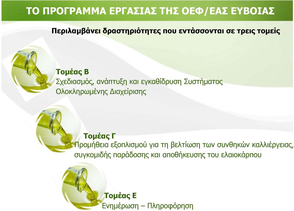 Ολοκληρωμένης ιαχείρισης Τομέας Γ Προμήθεια εξοπλισμού για τη βελτίωση των συνθηκών