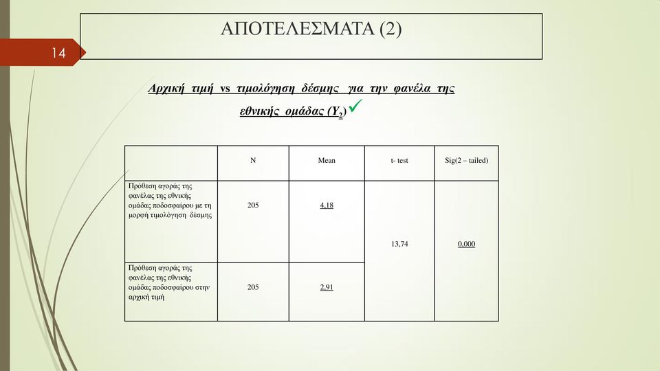 της εθνικής ομάδας ποδοσφαίρου με τη μορφή τιμολόγηση δέσμης 205 4,18 13,74