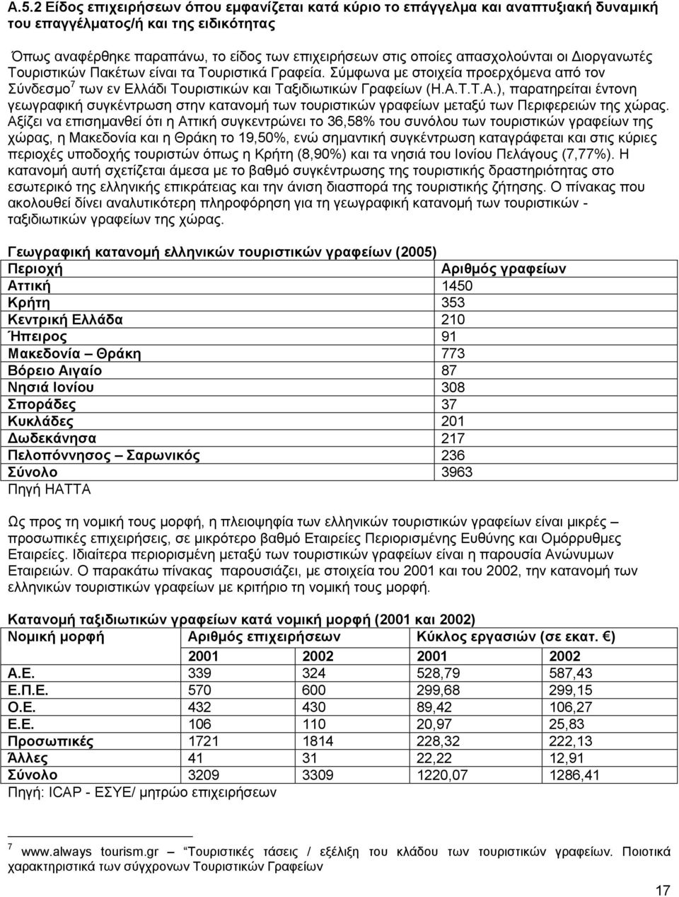 T.T.A.), παρατηρείται έντονη γεωγραφική συγκέντρωση στην κατανομή των τουριστικών γραφείων μεταξύ των Περιφερειών της χώρας.