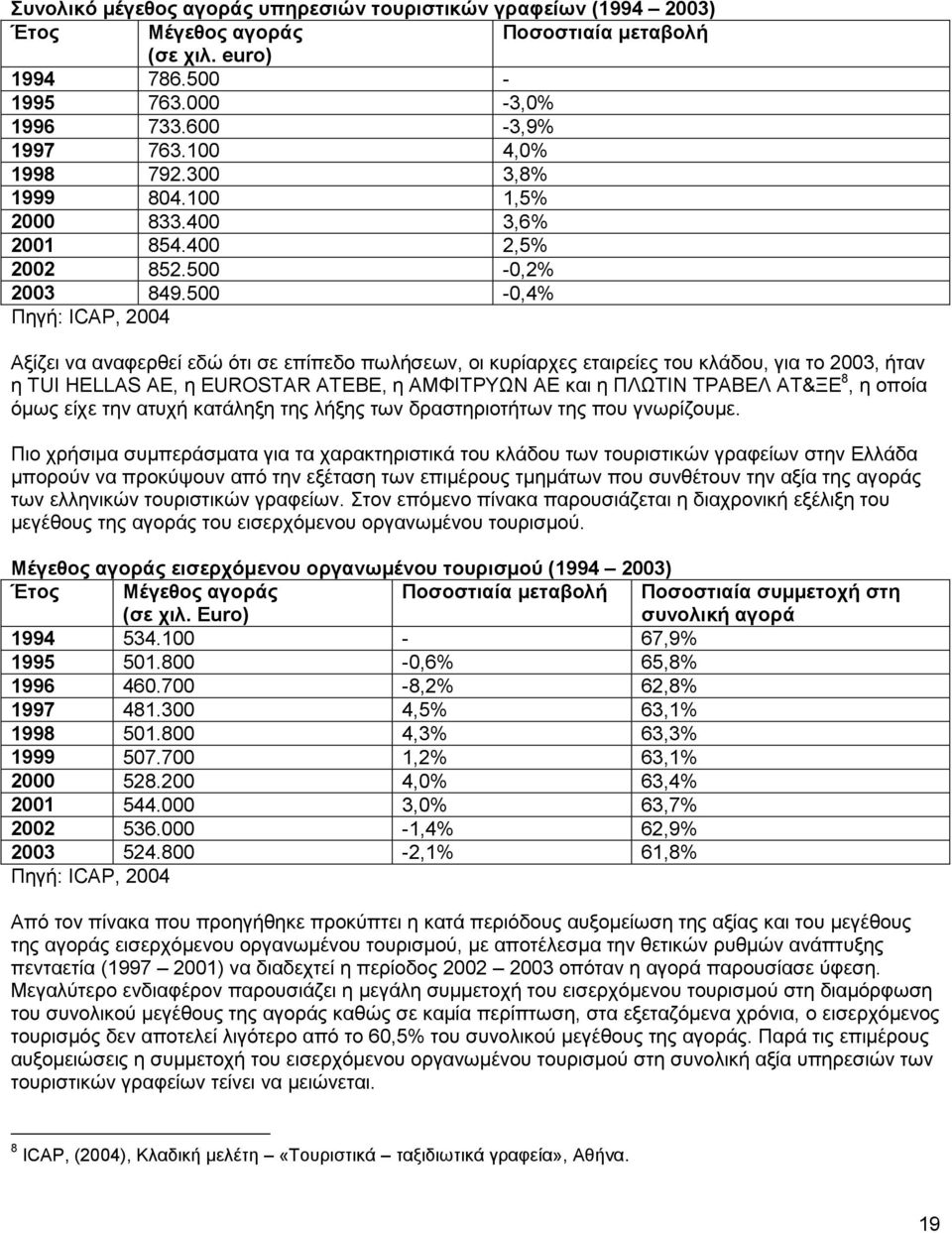500-0,4% Πηγή: ICAP, 2004 Αξίζει να αναφερθεί εδώ ότι σε επίπεδο πωλήσεων, οι κυρίαρχες εταιρείες του κλάδου, για το 2003, ήταν η TUI HELLAS ΑΕ, η EUROSTAR ΑΤΕΒΕ, η ΑΜΦΙΤΡΥΩΝ ΑΕ και η ΠΛΩΤΙΝ ΤΡΑΒΕΛ