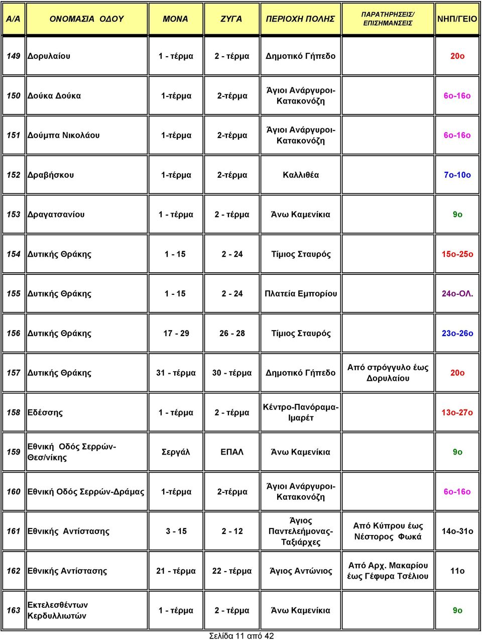 156 υτικής Θράκης 17-29 26-28 Τίµιος Σταυρός 23ο-26ο 157 υτικής Θράκης 31 - τέρµα 30 - τέρµα ηµοτικό Γήπεδο Από στρόγγυλο έως ορυλαίου 20ο 158 Εδέσσης 1 - τέρµα 2 - τέρµα 159 Εθνική Οδός Σερρών-