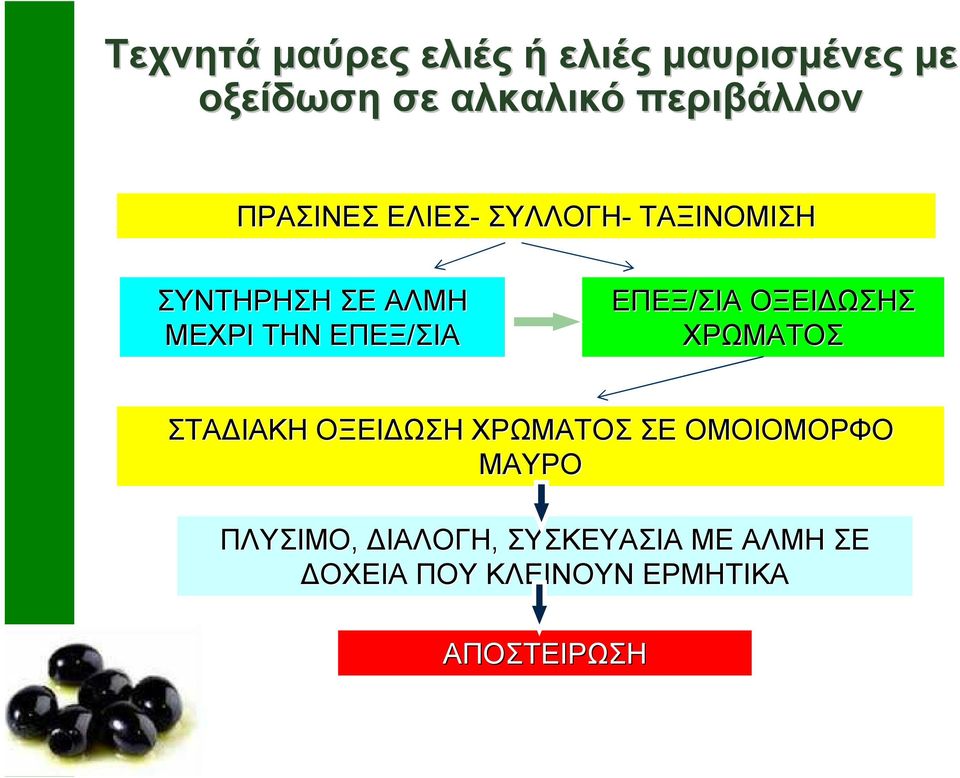 ΕΠΕΞ/ΣΙΑ ΟΞΕΙ ΩΣΗΣ ΧΡΩΜΑΤΟΣ ΣΤΑ ΙΑΚΗ ΟΞΕΙ ΩΣΗ ΧΡΩΜΑΤΟΣ ΣΕ ΟΜΟΙΟΜΟΡΦΟ ΜΑΥΡΟ