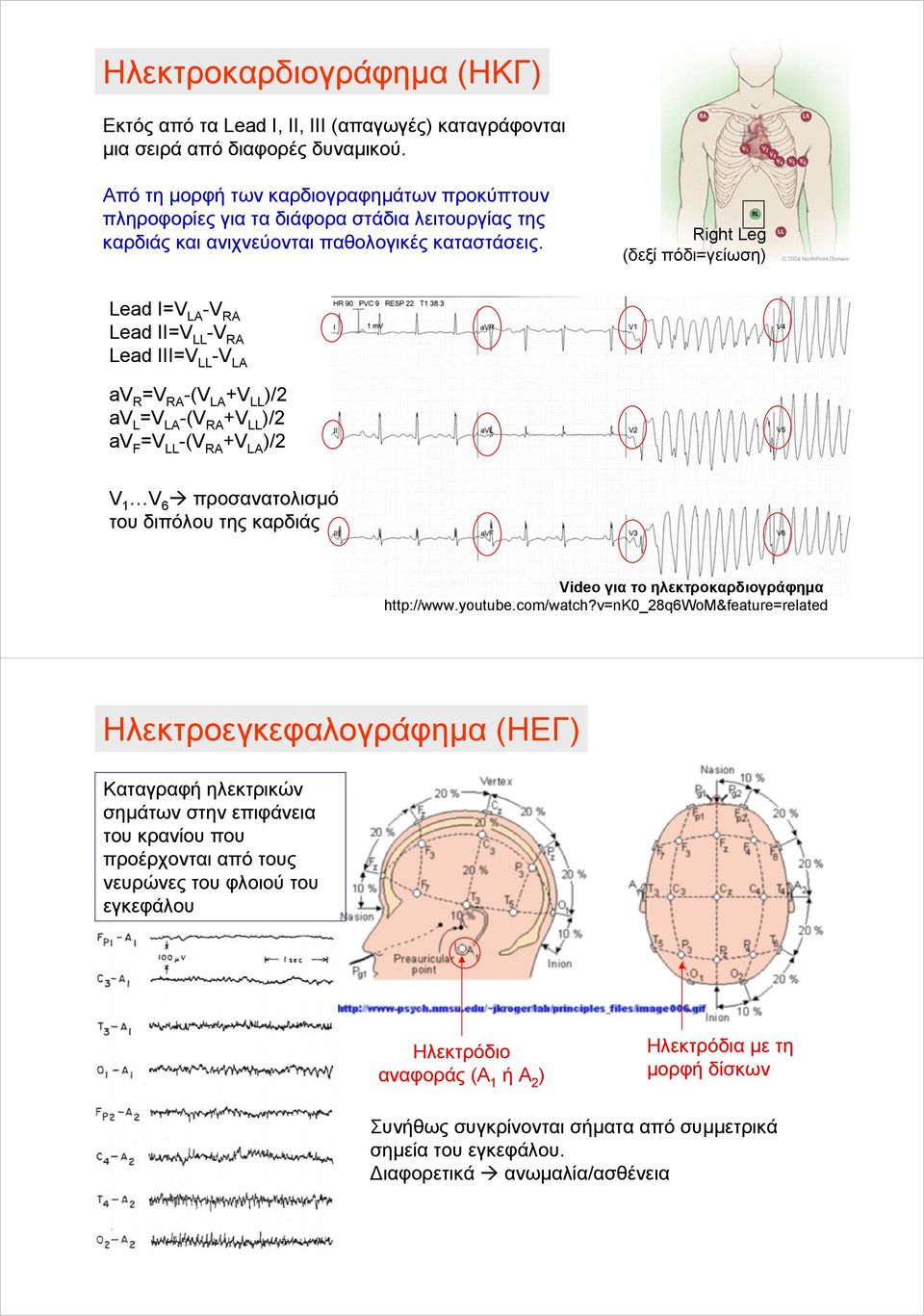 Right Leg (δεξί πόδι=γείωση) Lead I=V LA -V RA Lead II=V LL -V RA Lead III=V LL -V LA av R =V RA -(V LA +V LL )/2 av L =V LA -(V RA +V LL )/2 av F =V LL -(V RA +V LA )/2 V 1 V 6 προσανατολισμό του