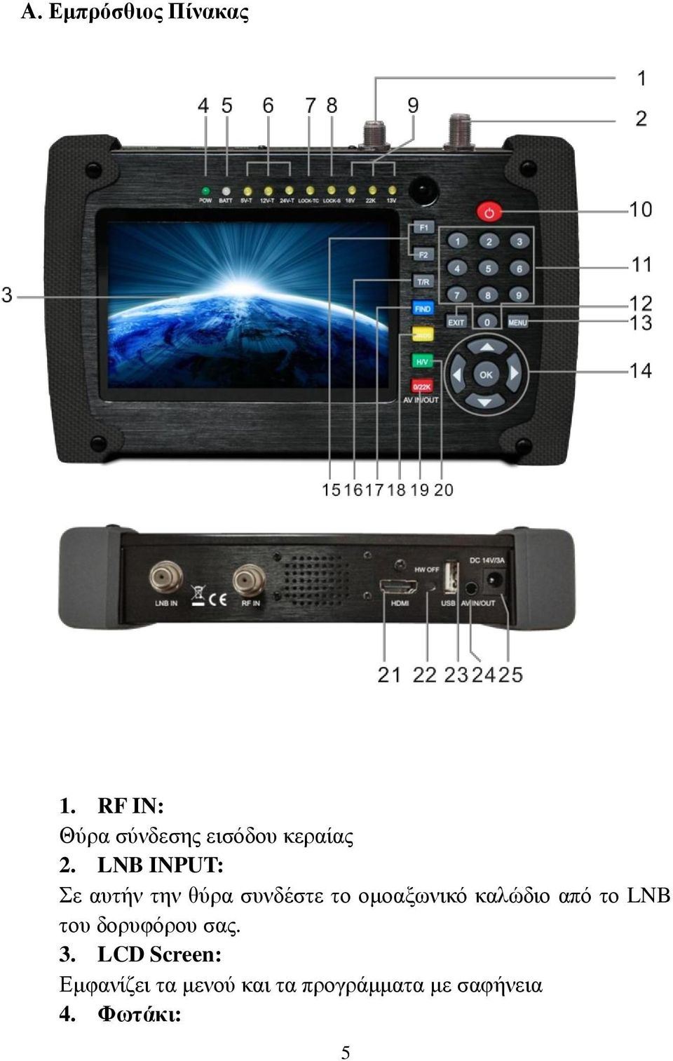 LNB INPUT: Σε αυτήν την θύρα συνδέστε το ομοαξωνικό