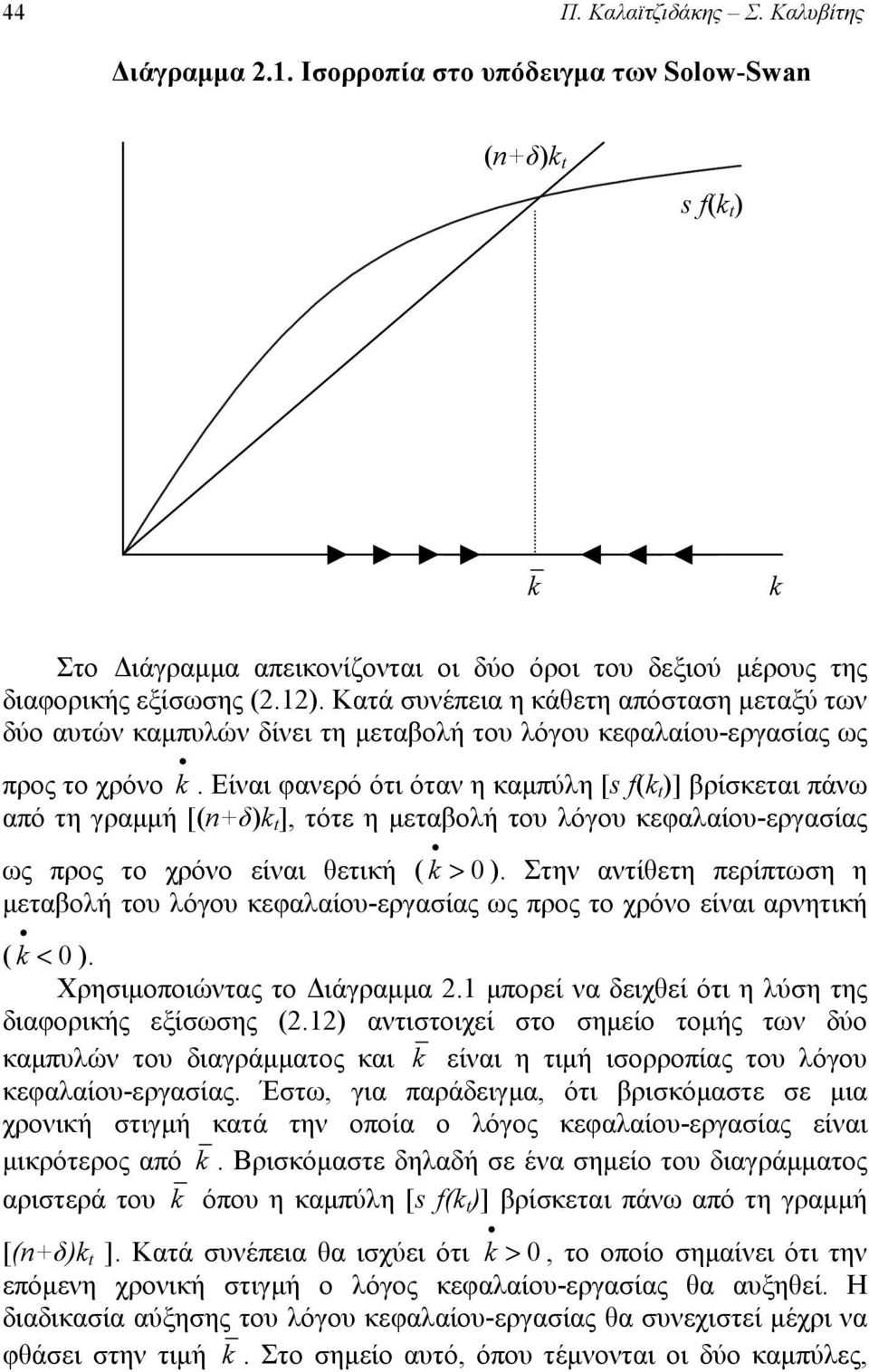 Είνι φνερό ότι ότν η κμπύλη [s f(k )] βρίσκετι πάνω πό τη γρμμή [(n+δ)k ], τότε η μετβολή του λόγου κεφλίου-εργσίς ως προς το χρόνο είνι θετική ( k > 0).