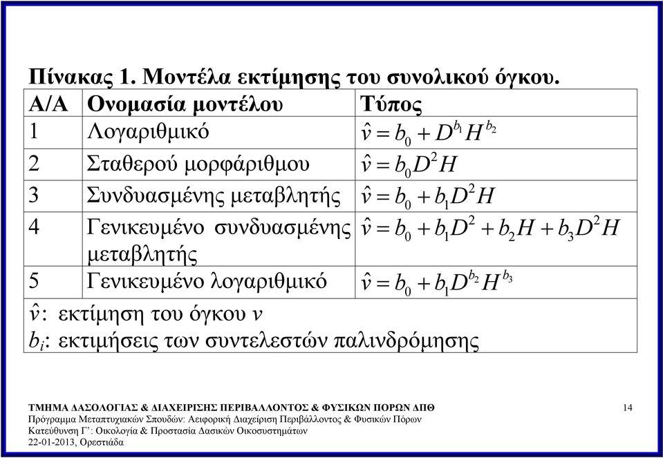 H 2 3 Συνδυασμένης μεταβλητής ˆv= b0 + bd 1 H 2 2 4 Γενικευμένο συνδυασμένης ˆv= b0 + bd 1 + b2h