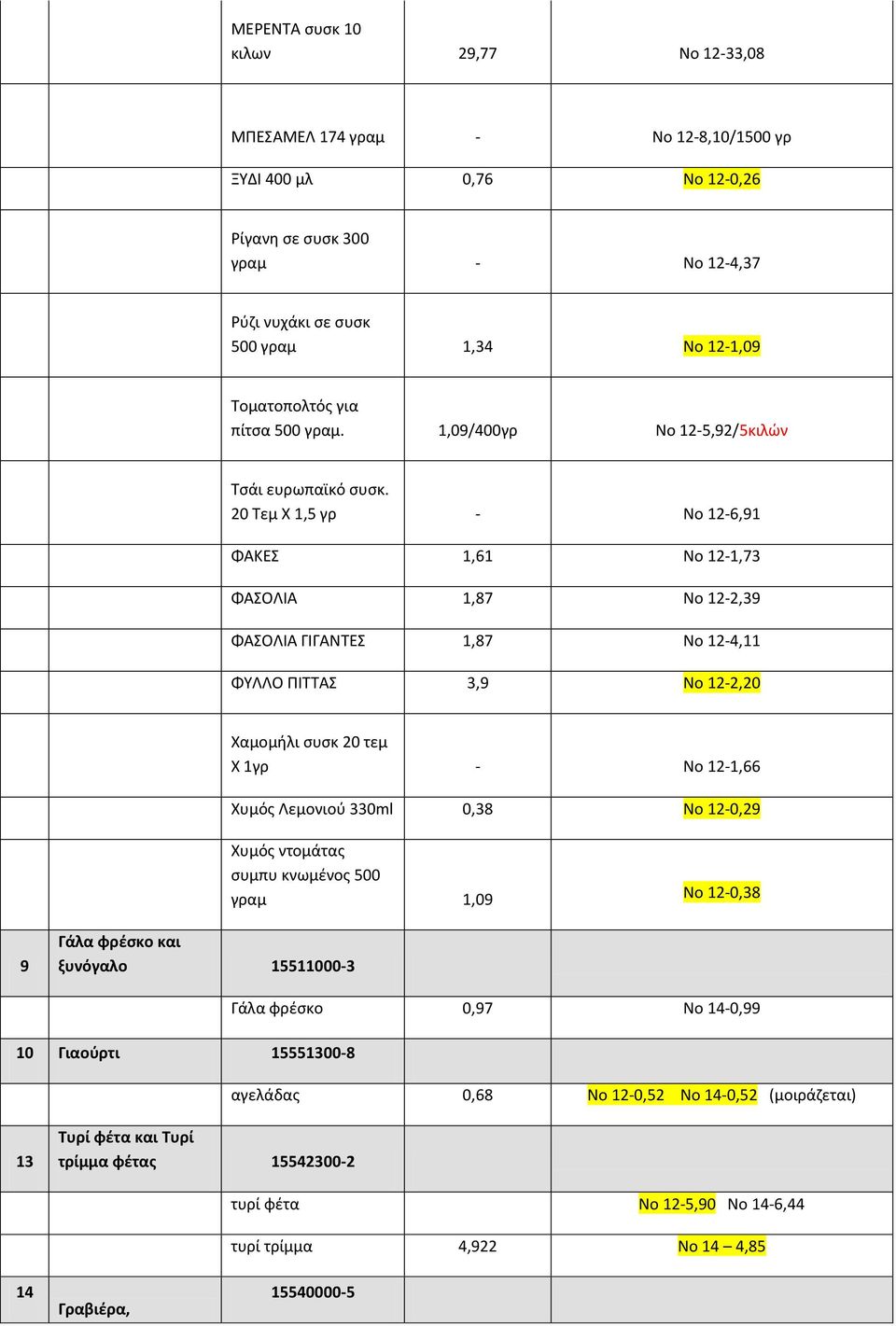 20 Τεμ Χ 1,5 γρ - Νο 12-6,91 ΦΑΚΕΣ 1,61 Νο 12-1,73 ΦΑΣΟΛΙΑ 1,87 Νο 12-2,39 ΦΑΣΟΛΙΑ ΓΙΓΑΝΤΕΣ 1,87 Νο 12-4,11 ΦΥΛΛΟ ΠΙΤΤΑΣ 3,9 Νο 12-2,20 Χαμομήλι συσκ 20 τεμ Χ 1γρ - Νο 12-1,66 Χυμός Λεμονιού 330ml