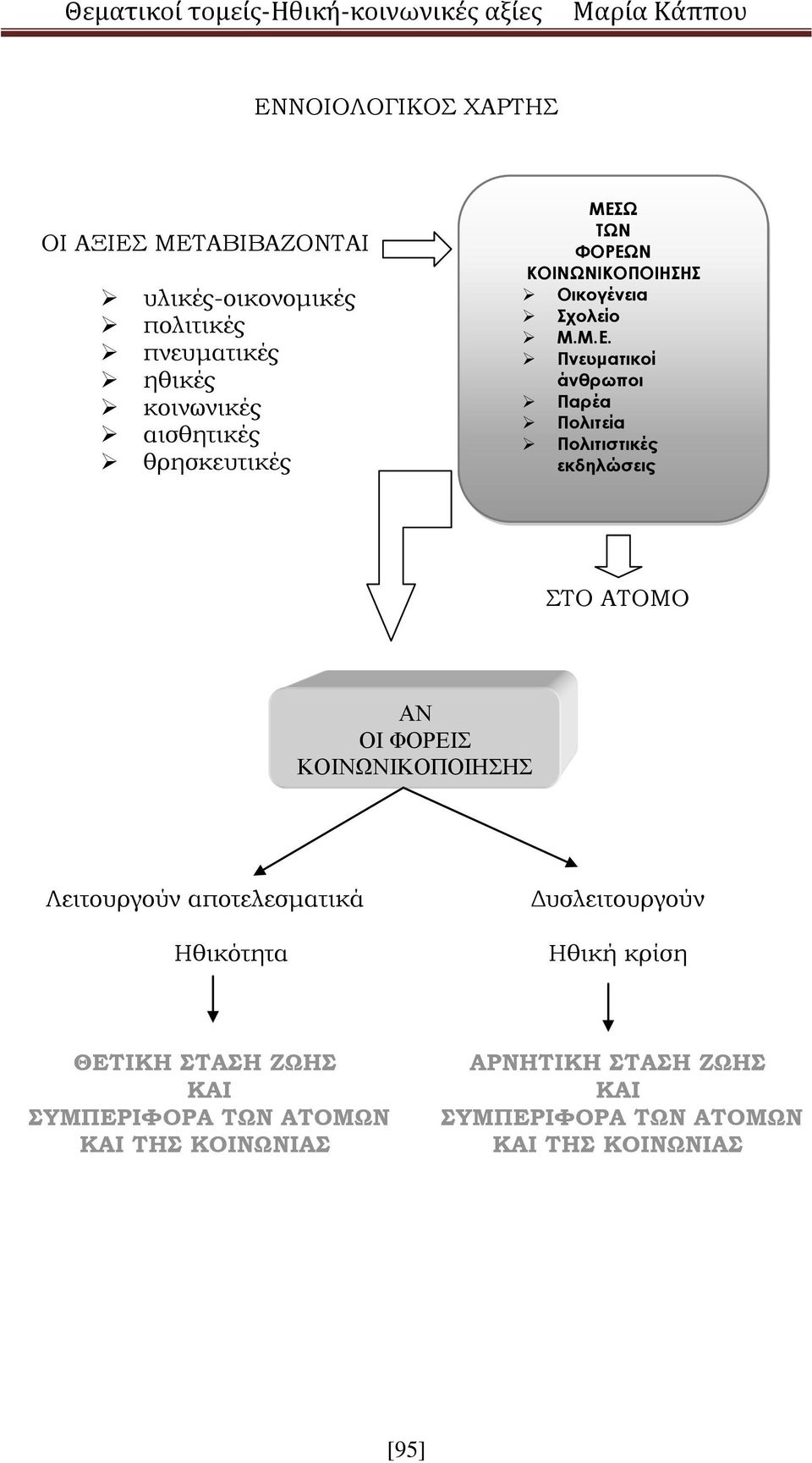 Ω ΤΩΝ ΦΟΡΕΩ