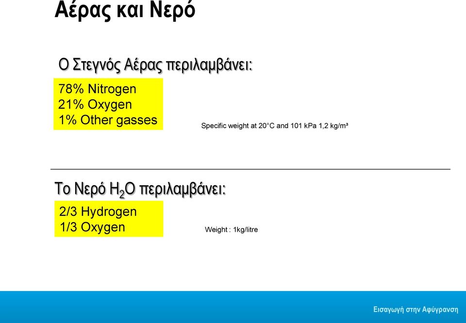 weight at 20 C and 1 kpa 1,2 kg/m³ Το Νερό H 2 O