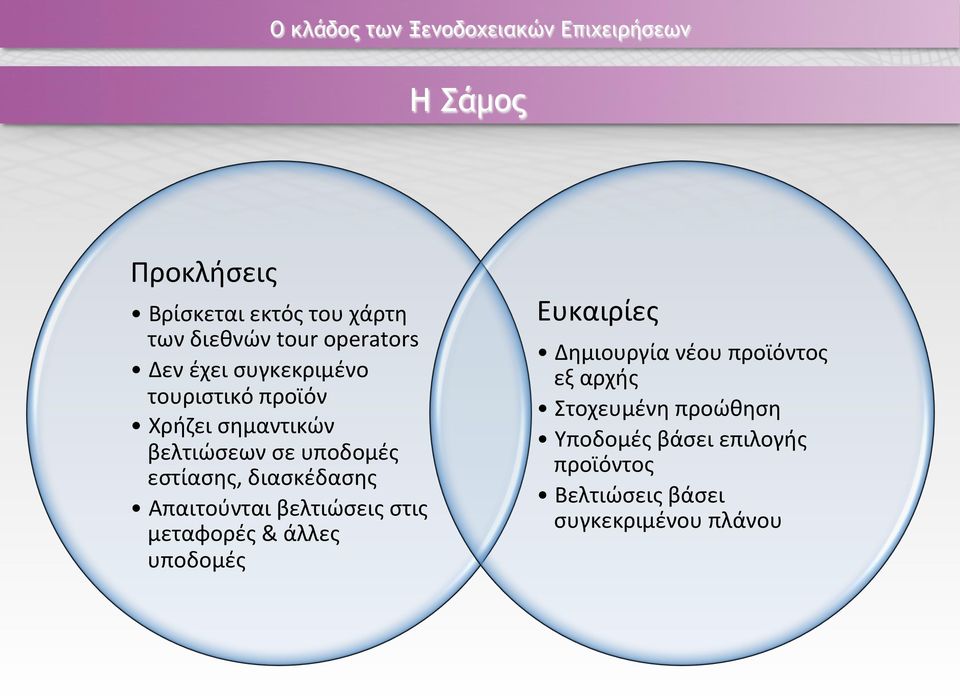 διασκέδασης Απαιτούνται βελτιώσεις στις μεταφορές & άλλες υποδομές Ευκαιρίες Δημιουργία