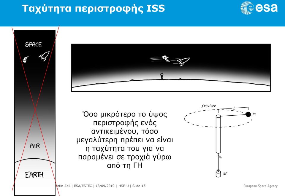 είναι η ταχύτητα του για να παραμένει σε τροχιά γύρω από