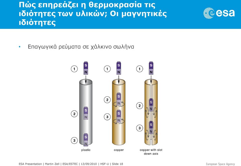 Επαγωγικά ρεύματα σε χάλκινο σωλήνα ESA