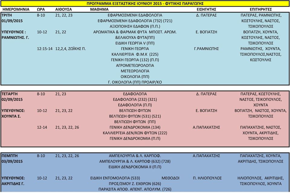 ΓΕΝΙΚΗ ΓΕΩΡΓΙΑ ΚΑΛΛΙΕΡΓΕΙΑ Φ.Μ.Κ (225) ΓΕΝΙΚΗ ΓΕΩΡΓΙΑ (132) (Π.Π) ΑΓΡΟΜΕΤΕΩΡΟΛΟΓΙΑ ΜΕΤΕΩΡΟΛΟΓΙΑ ΟΙΚΟΛΟΓΙΑ (ΠΠ) Γ. ΟΙΚΟΛΟΓΙΑ (ΠΠ) ΠΡΟΑΙΡ/ΚΟ Ε. ΒΟΓΙΑΤΖΗ ΒΟΓΙΑΤΖΗ, ΧΟΥΝΤΑ,, ΝΑΣΤΟΣ, Γ.