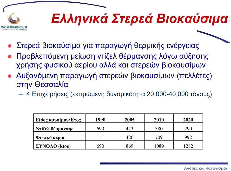 βιοκαυσίμων (πελλέτες) στην Θεσσαλία 4 Επιχειρήσεις (εκτιμώμενη δυναμικότητα 20,000-40,000 τόνους) Είδος