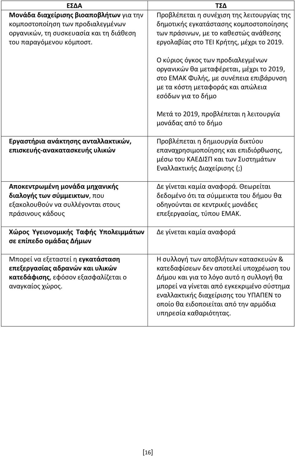 Ο κύριος όγκος των προδιαλεγμένων οργανικών θα μεταφέρεται, μέχρι το 2019, στο ΕΜΑΚ Φυλής, με συνέπεια επιβάρυνση με τα κόστη μεταφοράς και απώλεια εσόδων για το δήμο Μετά το 2019, προβλέπεται η