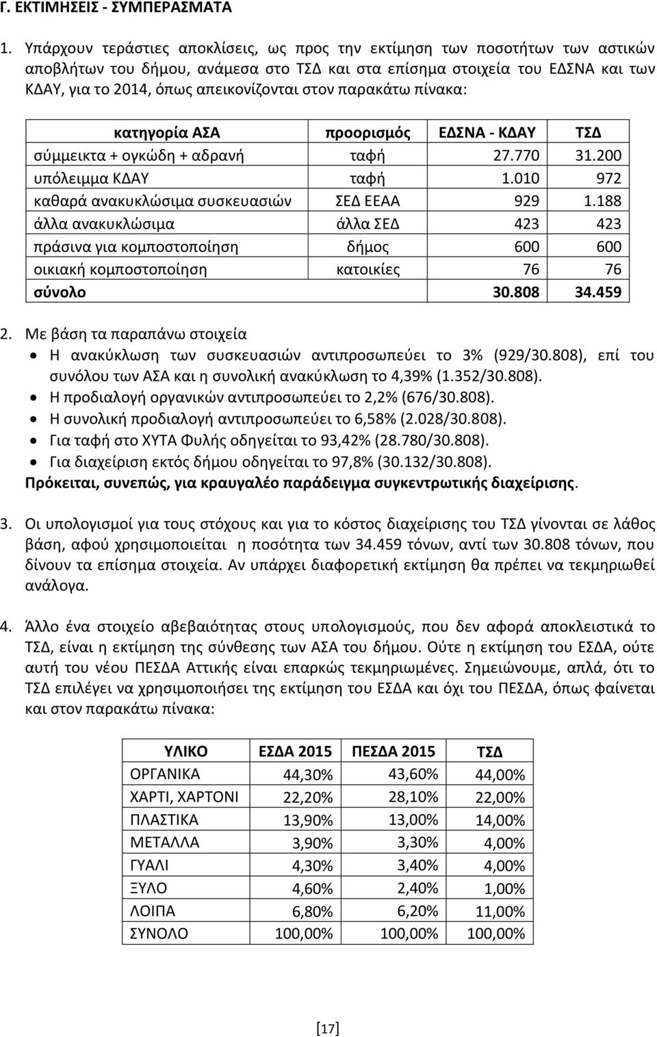 στον παρακάτω πίνακα: κατηγορία ΑΣΑ προορισμός ΕΔΣΝΑ - ΚΔΑΥ ΤΣΔ σύμμεικτα + ογκώδη + αδρανή ταφή 27.770 31.200 υπόλειμμα ΚΔΑΥ ταφή 1.010 972 καθαρά ανακυκλώσιμα συσκευασιών ΣΕΔ ΕΕΑΑ 929 1.