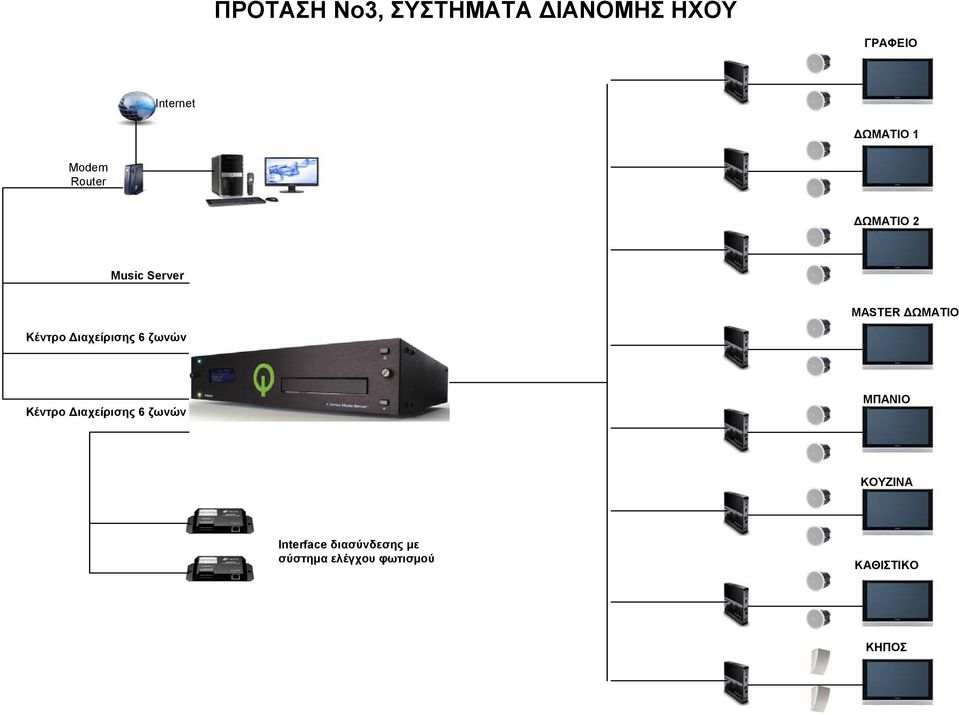Διαχείρισης 6 ζωνών Κέντρο Διαχείρισης 6 ζωνών ΜΠΑΝΙΟ ΚΟΥΖΙΝΑ