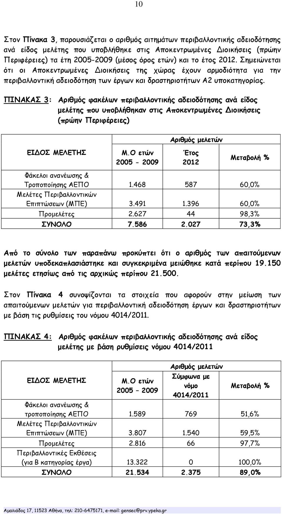 ΠΙΝΑΚΑΣ 3: Αριθμός φακέλων περιβαλλοντικής αδειοδότησης ανά είδος μελέτης που υποβλήθηκαν στις Αποκεντρωμένες Διοικήσεις (πρώην Περιφέρειες) Αριθμός μελετών ΕΙΔΟΣ ΜΕΛΕΤΗΣ Μ.