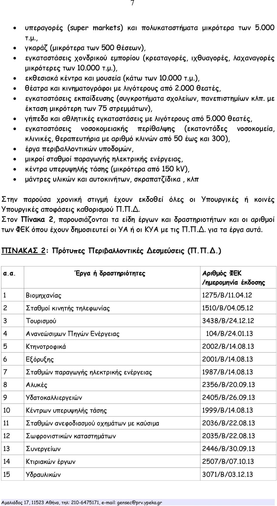 με έκταση μικρότερη των 75 στρεμμάτων), γήπεδα και αθλητικές εγκαταστάσεις με λιγότερους από 5.