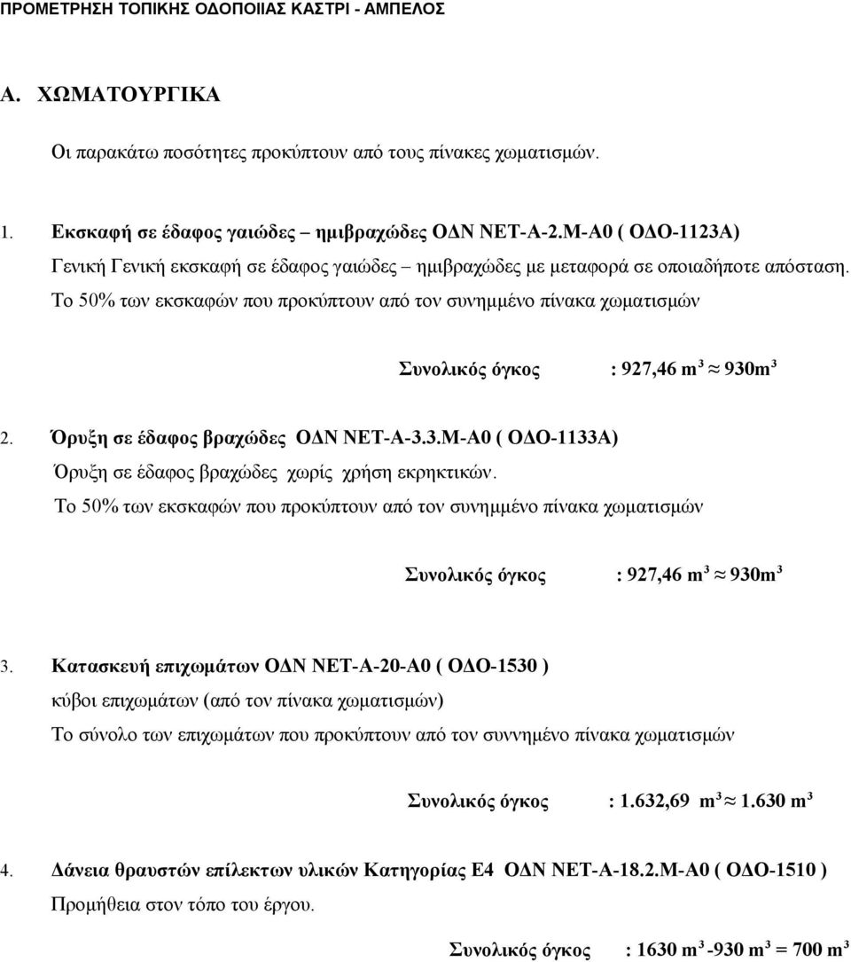 Το 50% των εκσκαφών που προκύπτουν από τον συνημμένο πίνακα χωματισμών Συνολικός όγκος : 927,46 m 3 930m 3 2. Όρυξη σε έδαφος βραχώδες ΟΔΝ ΝΕΤ-Α-3.3.Μ-Α0 ( ΟΔΟ-1133Α) Όρυξη σε έδαφος βραχώδες χωρίς χρήση εκρηκτικών.