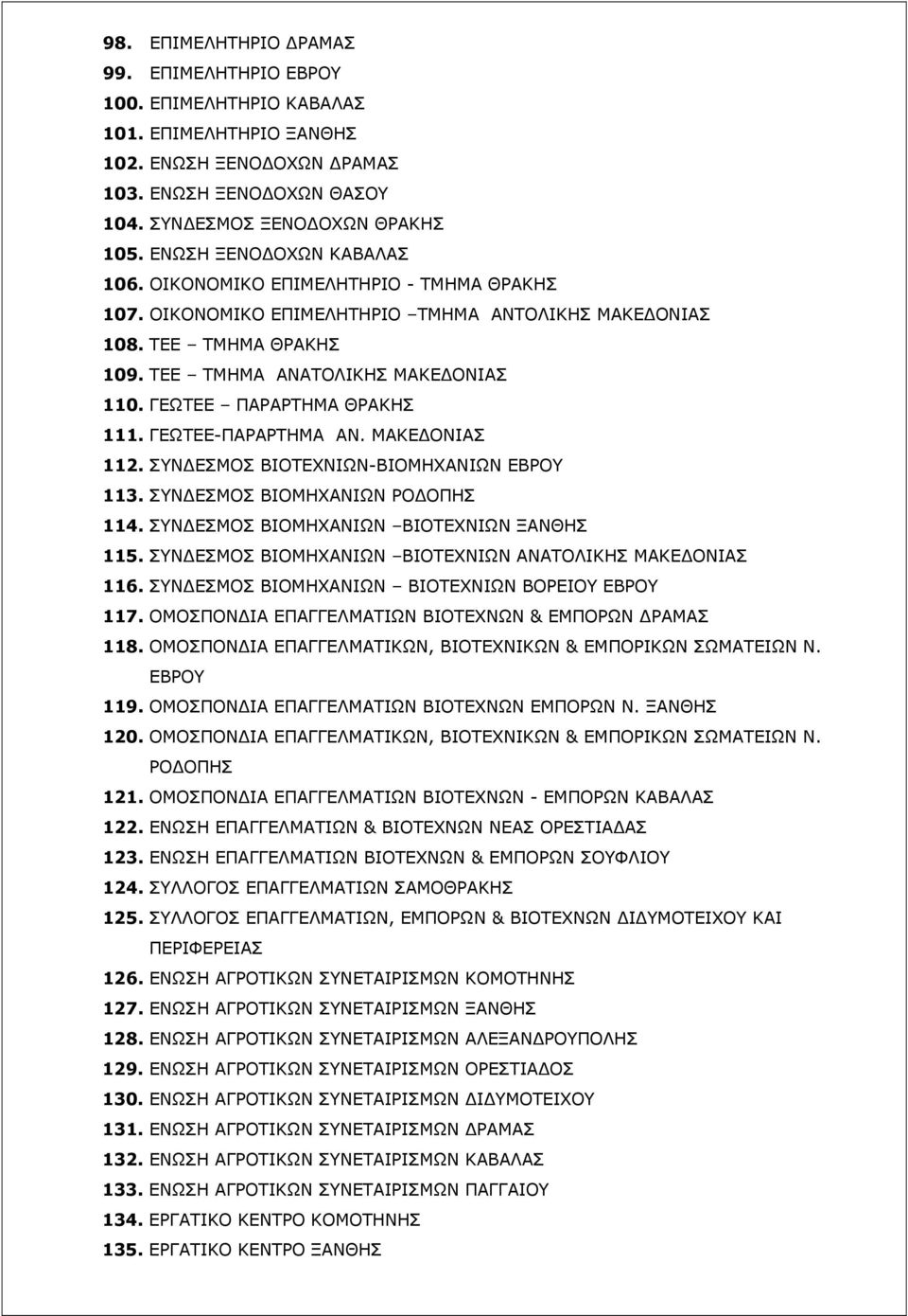 ΓΕΩΤΕΕ ΠΑΡΑΡΤΗΜΑ ΘΡΑΚΗΣ 111. ΓΕΩΤΕΕ-ΠΑΡΑΡΤΗΜΑ ΑΝ. ΜΑΚΕΔΟΝΙΑΣ 112. ΣΥΝΔΕΣΜΟΣ ΒΙΟΤΕΧΝΙΩΝ-ΒΙΟΜΗΧΑΝΙΩΝ ΕΒΡΟΥ 113. ΣΥΝΔΕΣΜΟΣ ΒΙΟΜΗΧΑΝΙΩΝ ΡΟΔΟΠΗΣ 114. ΣΥΝΔΕΣΜΟΣ ΒΙΟΜΗΧΑΝΙΩΝ ΒΙΟΤΕΧΝΙΩΝ ΞΑΝΘΗΣ 115.