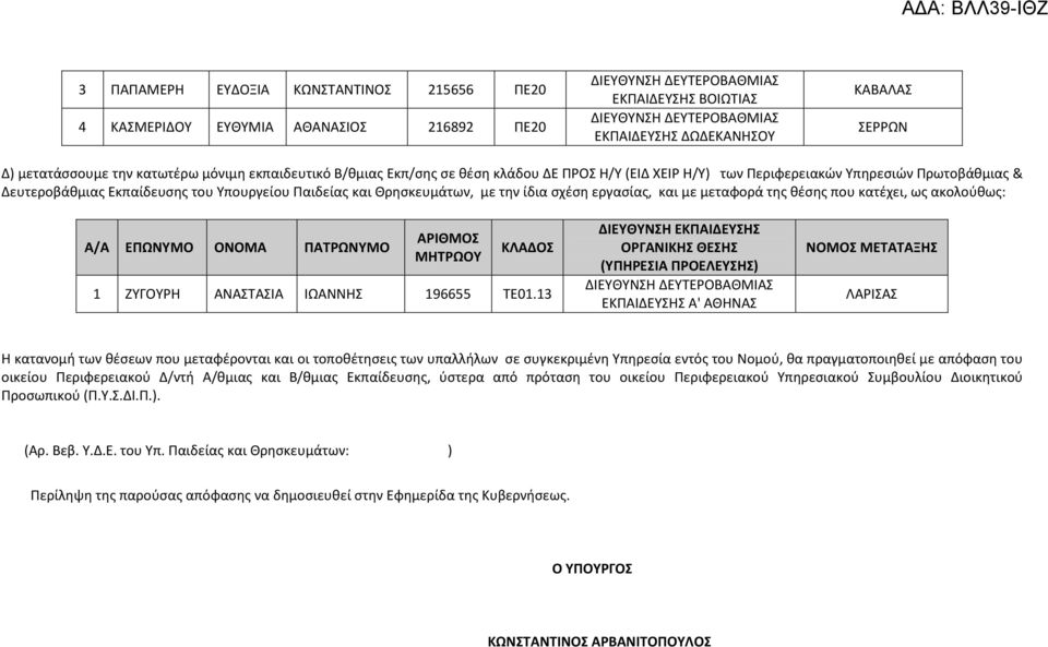 που κατέχει, ως ακολούθως: Α/Α ΕΠΩΝΥΜΟ ΟΝΟΜΑ ΠΑΤΡΩΝΥΜΟ 1 ΖΥΓΟΥΡΗ ΑΝΑΣΤΑΣΙΑ ΙΩΑΝΝΗΣ 196655 ΤΕ01.