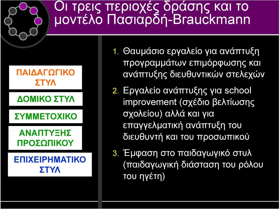 Εργαλείο ανάπτυξης για school ΟΜΙΚΟ ΣΤΥΛ improvement (σχέδιο βελτίωσης ΣΥΜΜΕΤΟΧΙΚΟ σχολείου) αλλά και για