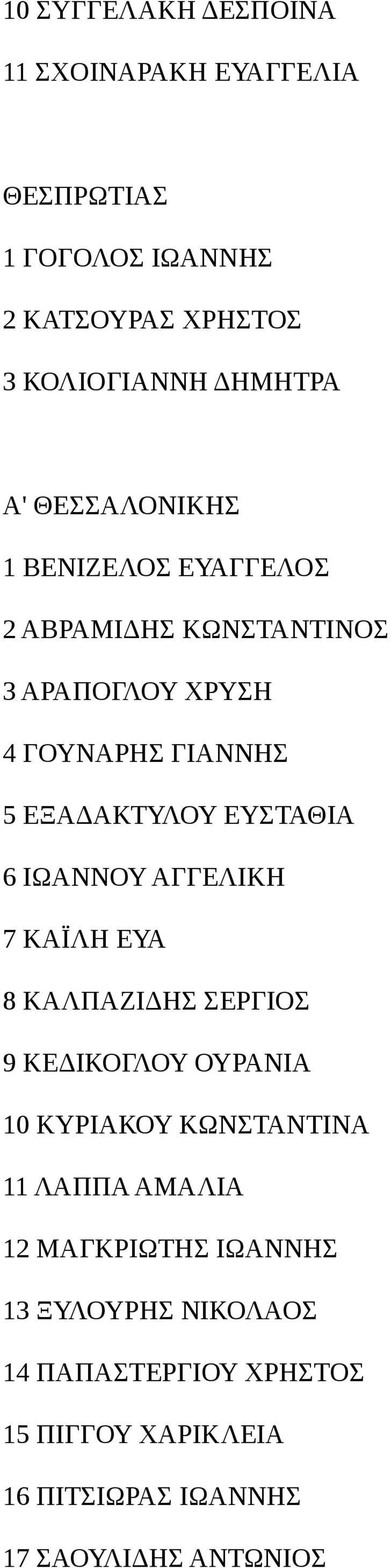 6 ΙΩΑΝΝΟΥ ΑΓΓΕΛΙΚΗ 7 ΚΑÏΛΗ ΕΥΑ 8 ΚΑΛΠΑΖΙΔΗΣ ΣΕΡΓΙΟΣ 9 ΚΕΔΙΚΟΓΛΟΥ ΟΥΡΑΝΙΑ 10 ΚΥΡΙΑΚΟΥ ΚΩΝΣΤΑΝΤΙΝΑ 11 ΛΑΠΠΑ ΑΜΑΛΙΑ 12