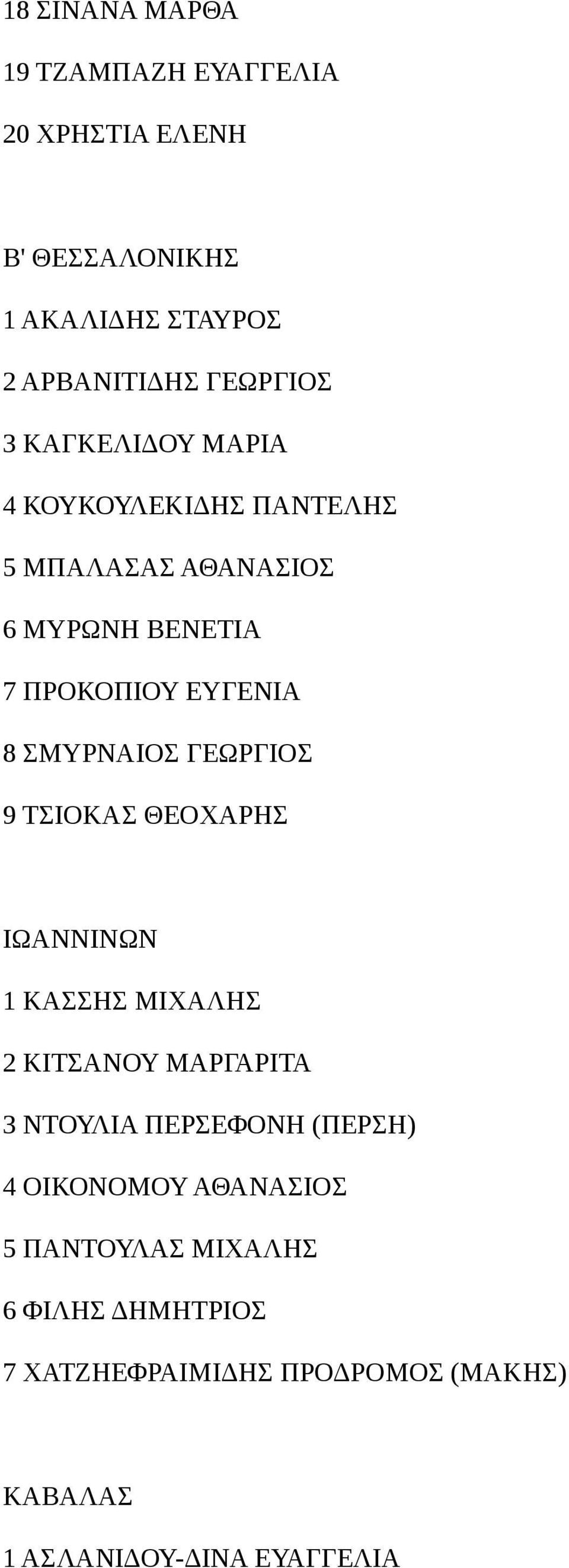 ΓΕΩΡΓΙΟΣ 9 ΤΣΙΟΚΑΣ ΘΕΟΧΑΡΗΣ ΙΩΑΝΝΙΝΩΝ 1 ΚΑΣΣΗΣ ΜΙΧΑΛΗΣ 2 ΚΙΤΣΑΝΟΥ ΜΑΡΓΑΡΙΤΑ 3 ΝΤΟΥΛΙΑ ΠΕΡΣΕΦΟΝΗ (ΠΕΡΣΗ) 4 ΟΙΚΟΝΟΜΟΥ