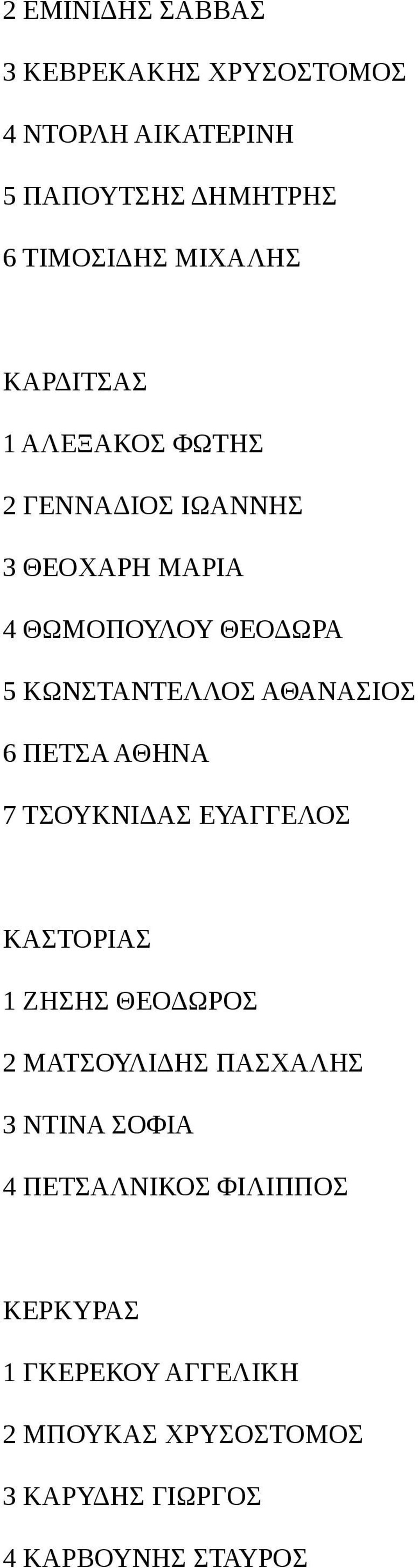 ΑΘΑΝΑΣΙΟΣ 6 ΠΕΤΣΑ ΑΘΗΝΑ 7 ΤΣΟΥΚΝΙΔΑΣ ΕΥΑΓΓΕΛΟΣ ΚΑΣΤΟΡΙΑΣ 1 ΖΗΣΗΣ ΘΕΟΔΩΡΟΣ 2 ΜΑΤΣΟΥΛΙΔΗΣ ΠΑΣΧΑΛΗΣ 3 ΝΤΙΝΑ