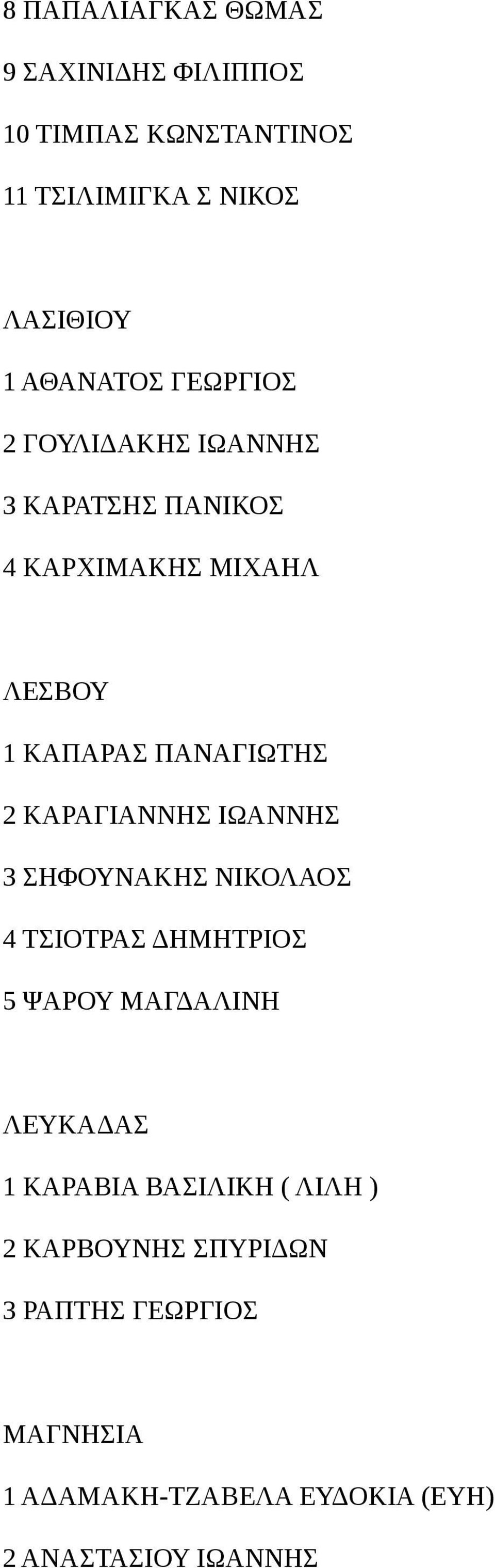 ΚΑΡΑΓΙΑΝΝΗΣ ΙΩΑΝΝΗΣ 3 ΣΗΦΟΥΝΑΚΗΣ ΝΙΚΟΛΑΟΣ 4 ΤΣΙΟΤΡΑΣ ΔΗΜΗΤΡΙΟΣ 5 ΨΑΡΟΥ ΜΑΓΔΑΛΙΝΗ ΛΕΥΚΑΔΑΣ 1 ΚΑΡΑΒΙΑ
