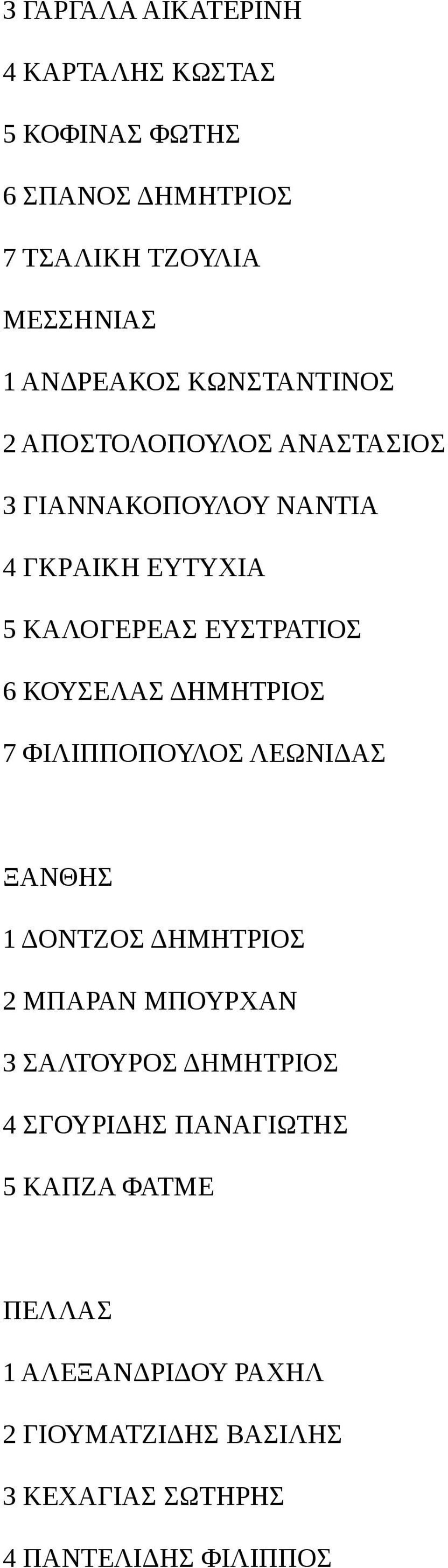 ΚΟΥΣΕΛΑΣ ΔΗΜΗΤΡΙΟΣ 7 ΦΙΛΙΠΠΟΠΟΥΛΟΣ ΛΕΩΝΙΔΑΣ ΞΑΝΘΗΣ 1 ΔΟΝΤΖΟΣ ΔΗΜΗΤΡΙΟΣ 2 ΜΠΑΡΑΝ ΜΠΟΥΡΧΑΝ 3 ΣΑΛΤΟΥΡΟΣ ΔΗΜΗΤΡΙΟΣ 4