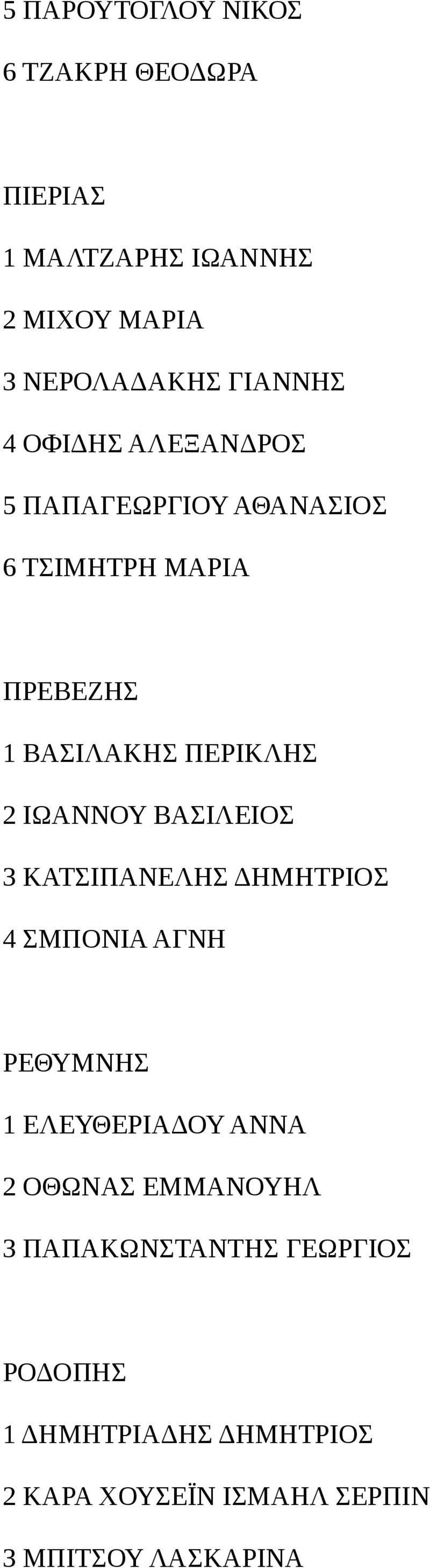 ΒΑΣΙΛΕΙΟΣ 3 ΚΑΤΣΙΠΑΝΕΛΗΣ ΔΗΜΗΤΡΙΟΣ 4 ΣΜΠΟΝΙΑ ΑΓΝΗ ΡΕΘΥΜΝΗΣ 1 ΕΛΕΥΘΕΡΙΑΔΟΥ ΑΝΝΑ 2 ΟΘΩΝΑΣ ΕΜΜΑΝΟΥΗΛ 3
