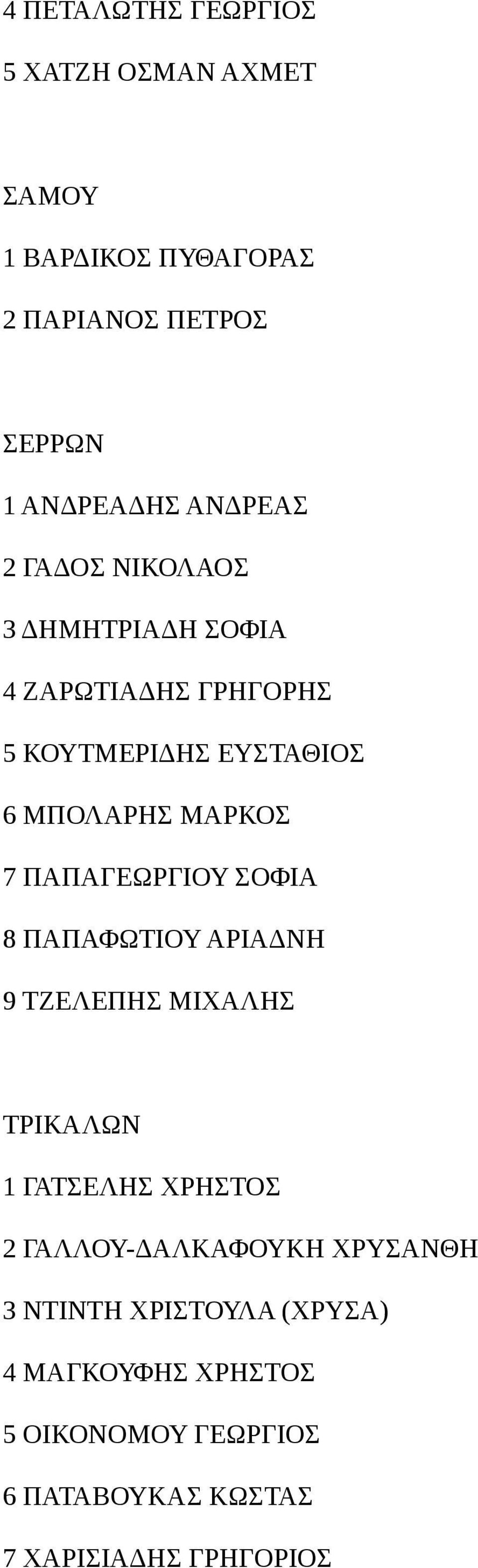 ΠΑΠΑΓΕΩΡΓΙΟΥ ΣΟΦΙΑ 8 ΠΑΠΑΦΩΤΙΟΥ ΑΡΙΑΔΝΗ 9 ΤΖΕΛΕΠΗΣ ΜΙΧΑΛΗΣ ΤΡΙΚΑΛΩΝ 1 ΓΑΤΣΕΛΗΣ ΧΡΗΣΤΟΣ 2 ΓΑΛΛΟΥ-ΔΑΛΚΑΦΟΥΚΗ